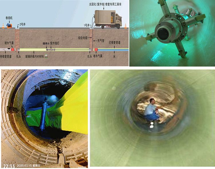 隆德UV-CIPP内衬修复