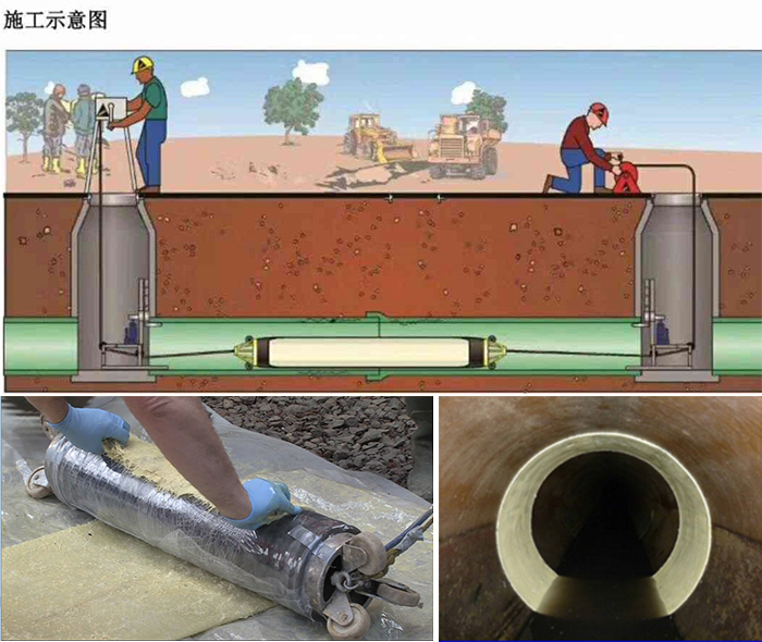 隆德管道局部点状修复